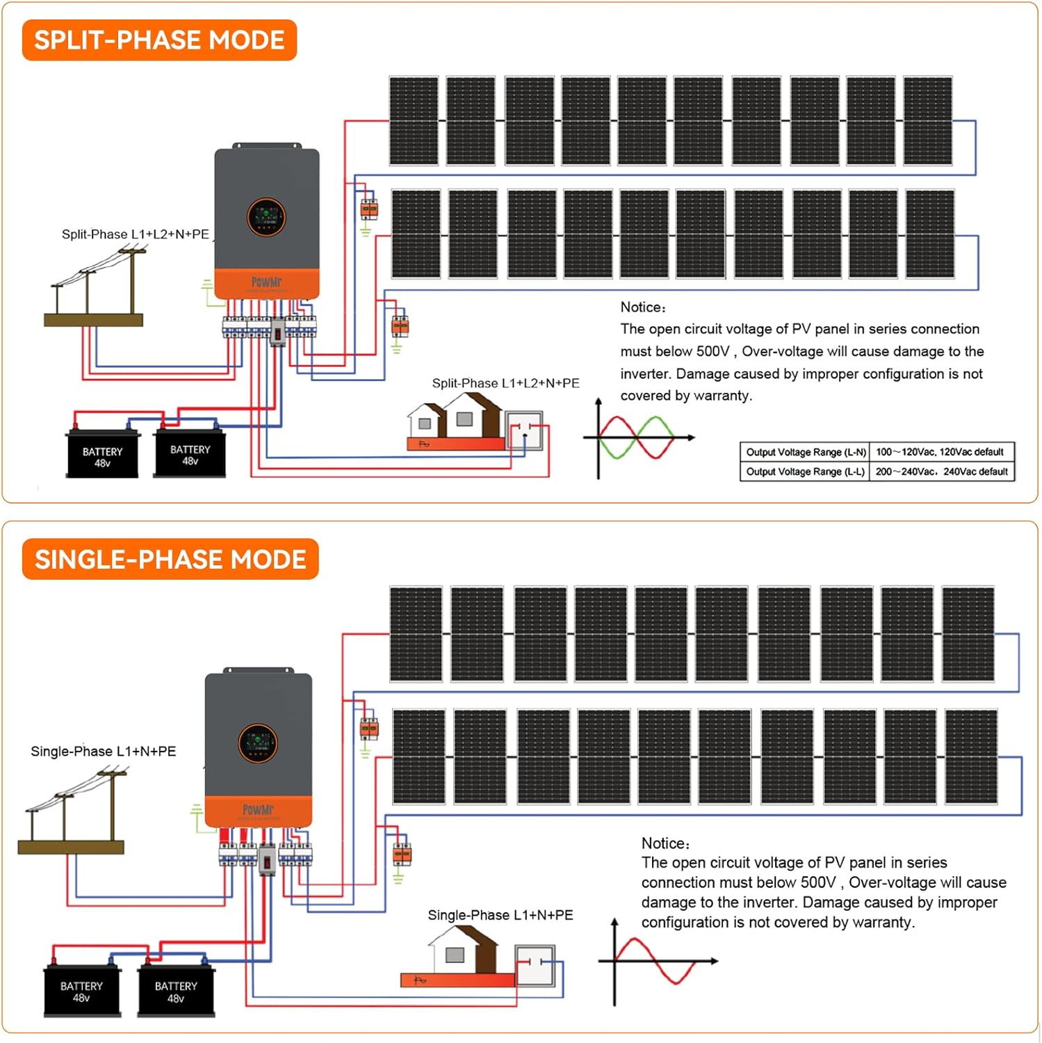 PowMr 10KW Split Phase Inverte - огляд і ціна Drone Solar Charger